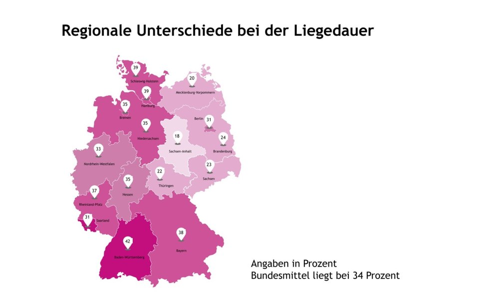 Deutschlandkarte mit Bundesländern in verschiedenen Rot-Abstufungen mit Zahlenangaben in Prozent